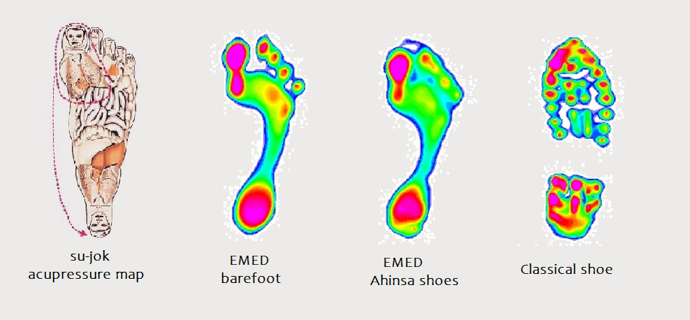emed-sujok-feet-map